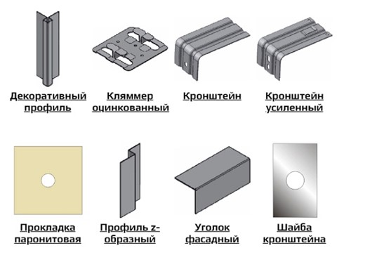 профиля при монтаже вентилируемого фасада
