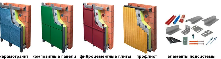 Композитные материалы
